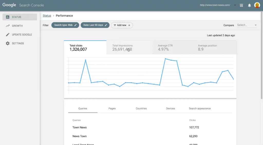 An essential tool for analyzing and improving your website’s performance